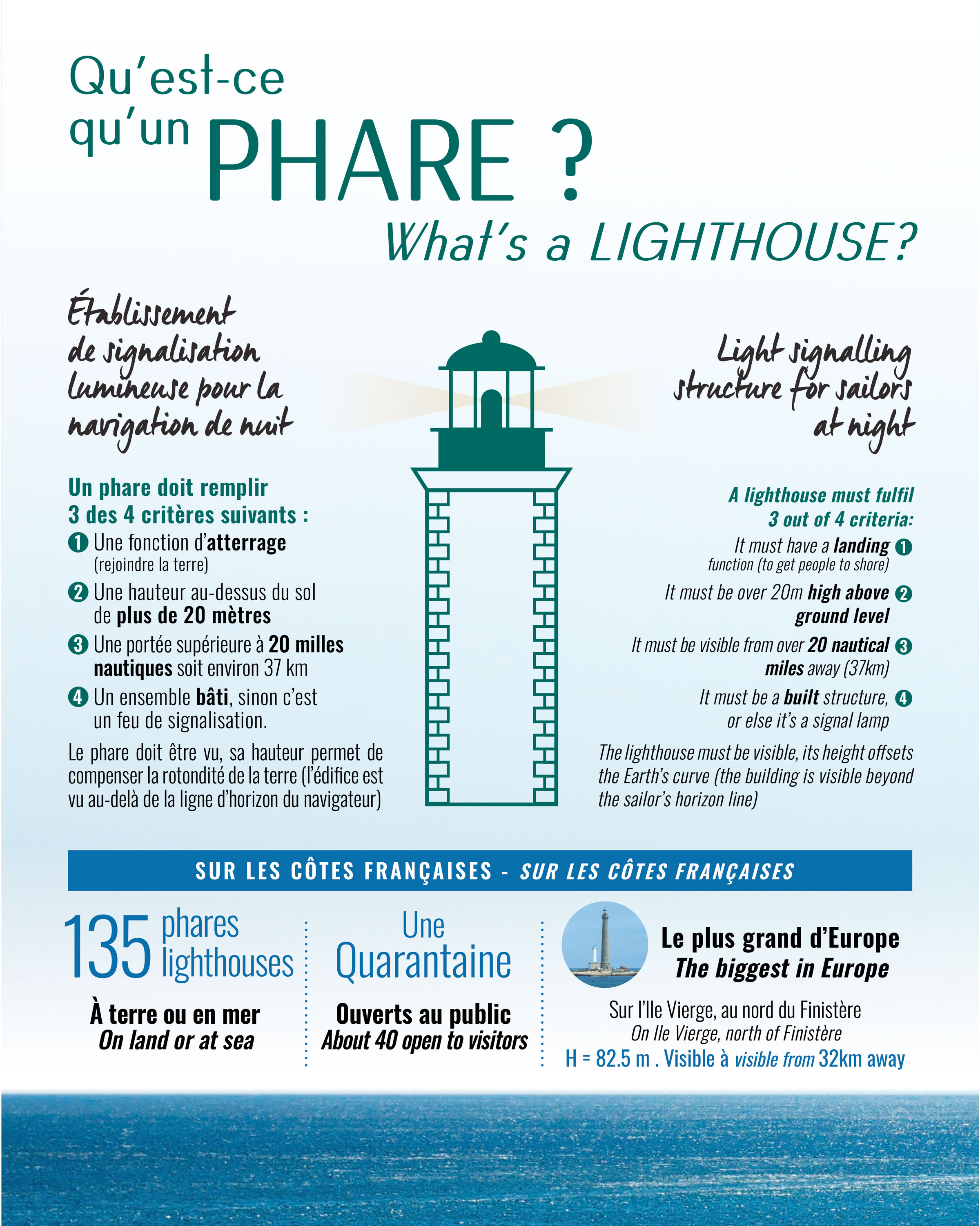 Qu'est-ce qu'un phare ?